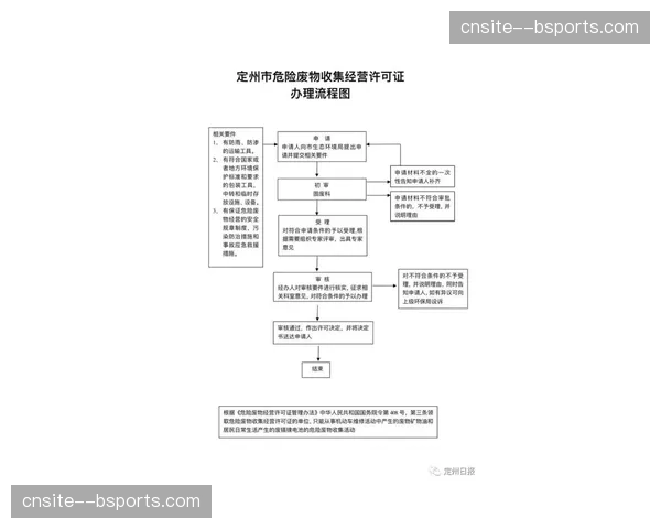 赛事组织者聚焦流程去冗 关键审批节点减半